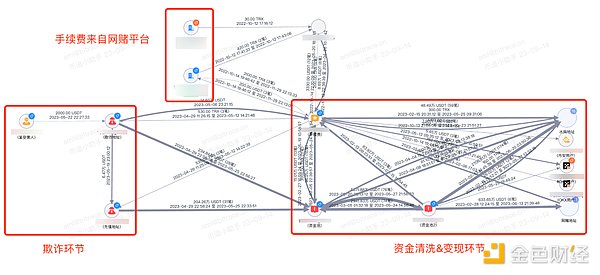 遇上你是我的缘？揭秘隐藏在浪漫邂逅中的加密骗局