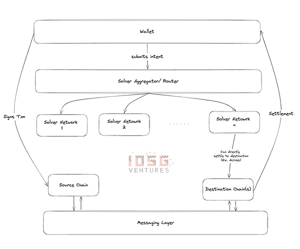 Chain Abstraction Framework