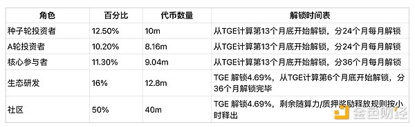 io.net如何建成去中心化算力平台？