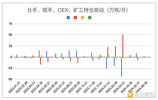 6月加密市场报告：美元高利率环境即将终结，BTC将大概率启动秋季行情