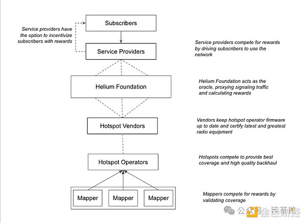 速览Helium Mobile：去中心化的通信新纪元          
