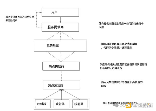 速览Helium Mobile：去中心化的通信新纪元          