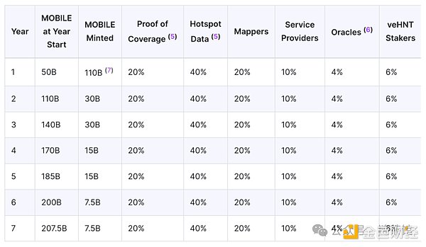 速览Helium Mobile：去中心化的通信新纪元          