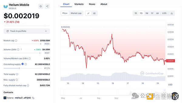 速览Helium Mobile：去中心化的通信新纪元          